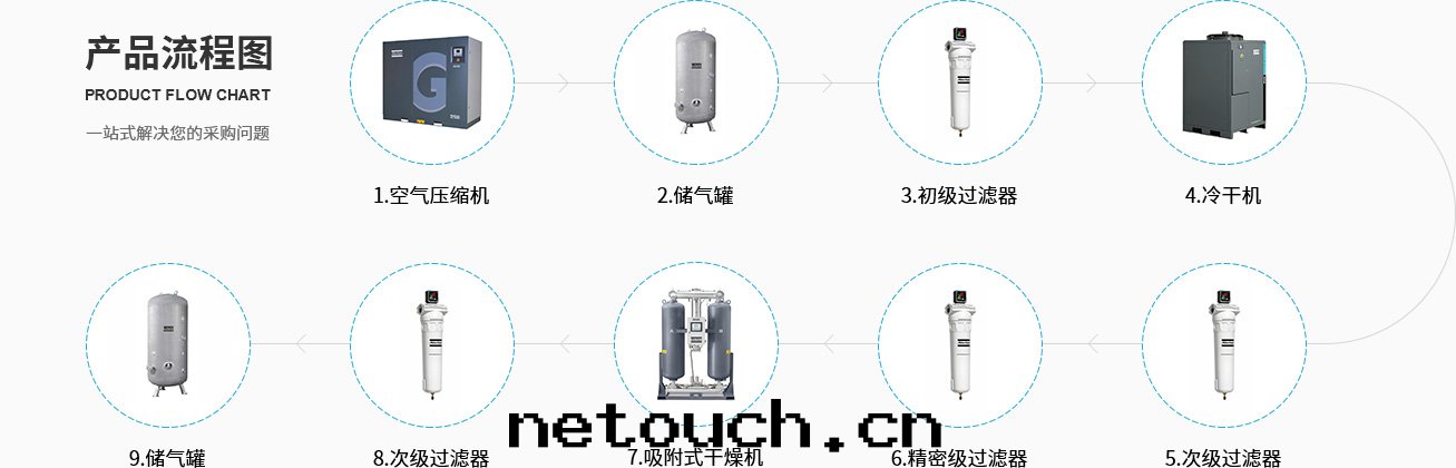 産品流程图(tú)